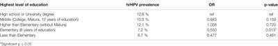 The Prevalence of High-Risk Human Papillomavirus in Hungary—A Geographically Representative, Cross-Sectional Study